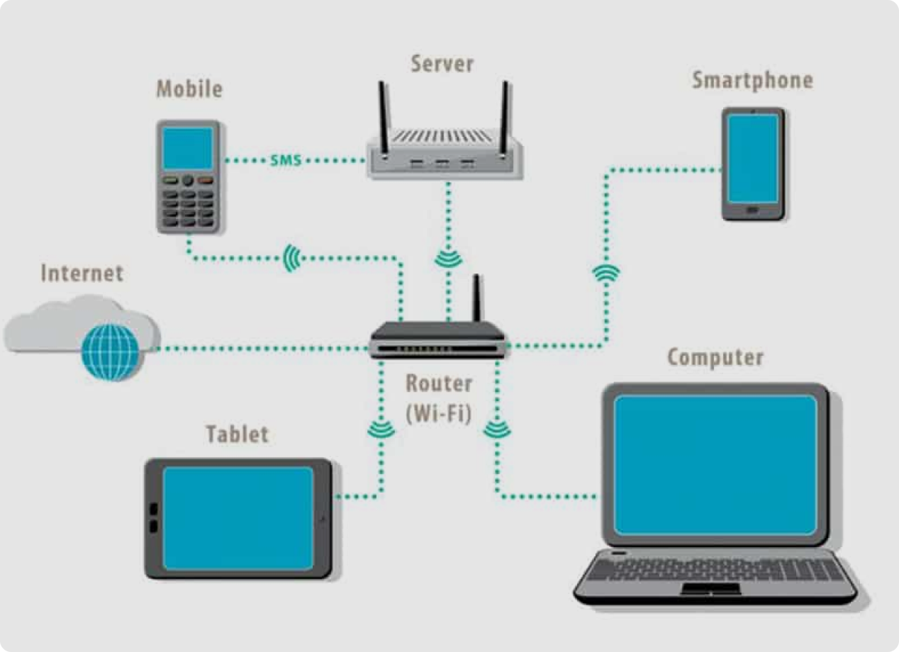 Networking Solutions